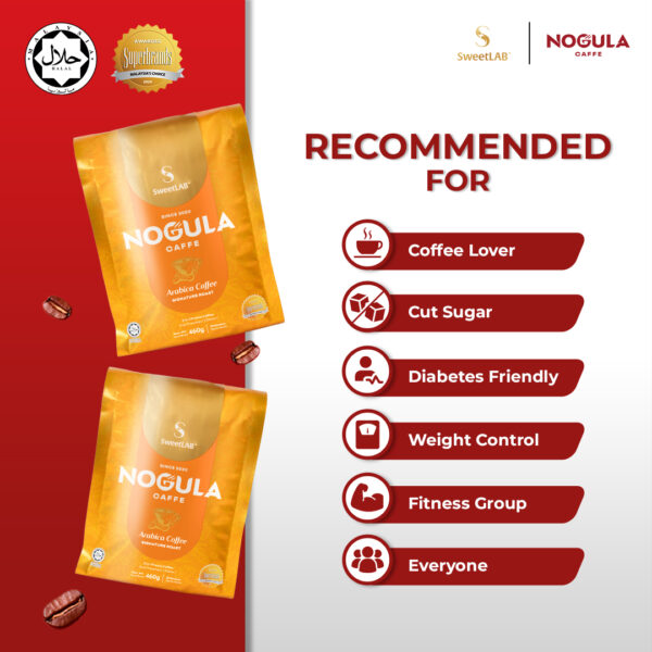 Upgraded Recommended